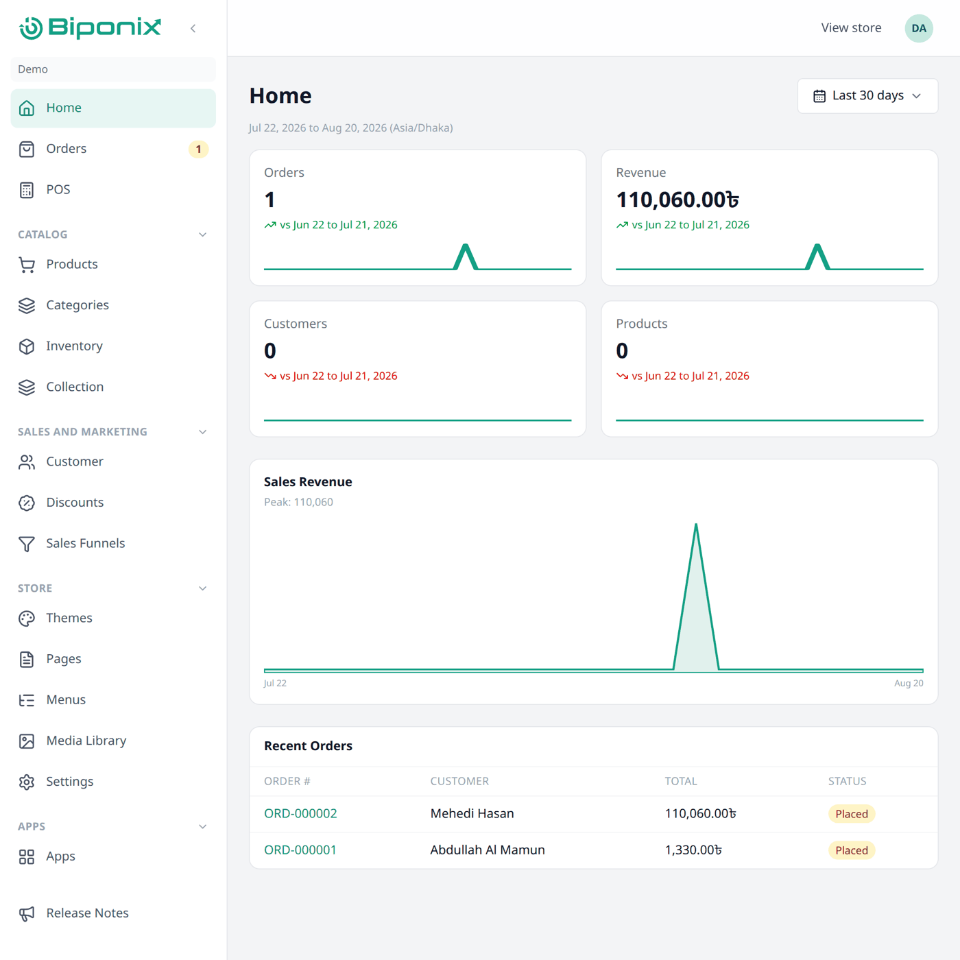 The Biponix dashboard Home screen. The menu runs down the left side, grouped under
Catalog, Sales and Marketing, Store and Apps. The main area shows order, revenue, customer
and product totals, a sales chart and a list of recent
orders.