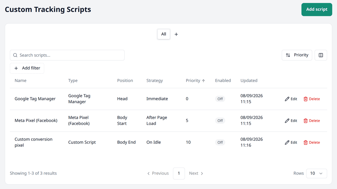 The Custom Tracking Scripts list, showing three scripts — Google Tag Manager, Meta Pixel
(Facebook) and a Custom Script named "Custom conversion pixel" — each with its type, position,
strategy, priority, Enabled switched Off, and when it was last
updated.